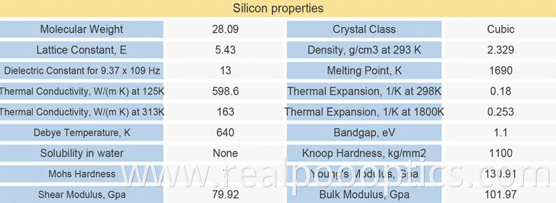 Si material properties